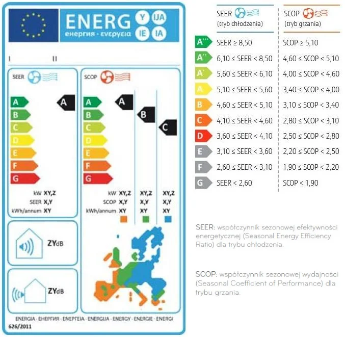Grafika przedstawiająca etykietę oraz tabelę wydajności energetycznej dla trybu chłodzenie SEER oraz trybu grzania SCOP