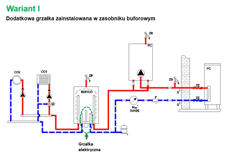 Grafika przedstawia schemat połączenia hydraulicznego z grzałką elektryczną znajdującą się w zasobniku buforowym.