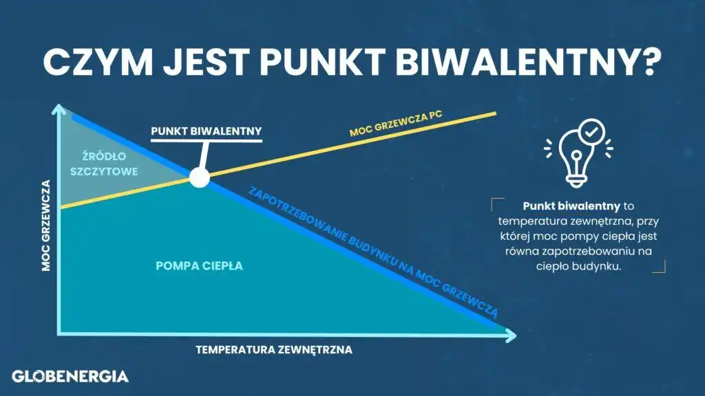 czym jest punkt biwalentny