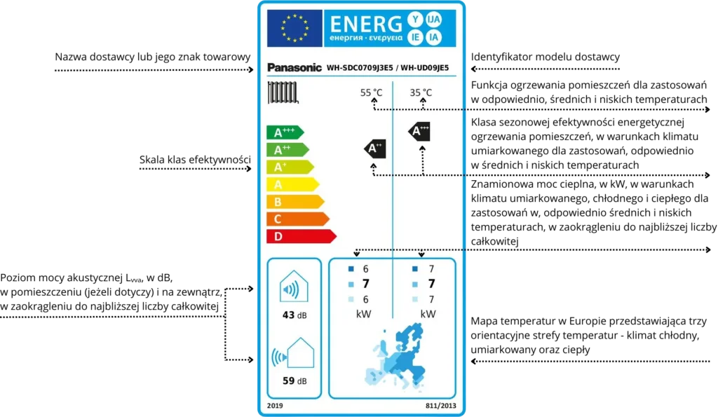 etykieta energetyczna