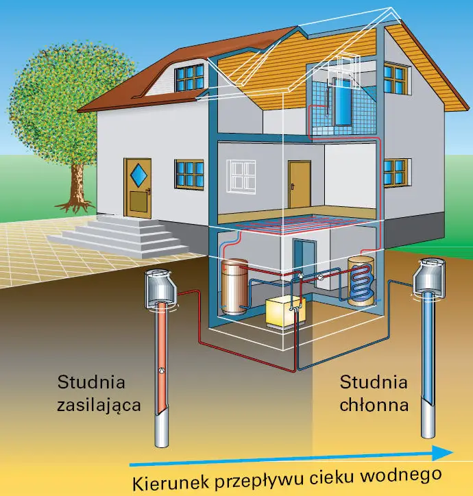 schemat instalacji wodnej pompy ciepła