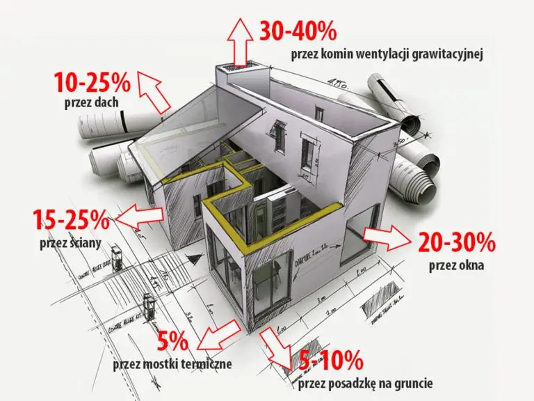 straty ciepła budynku