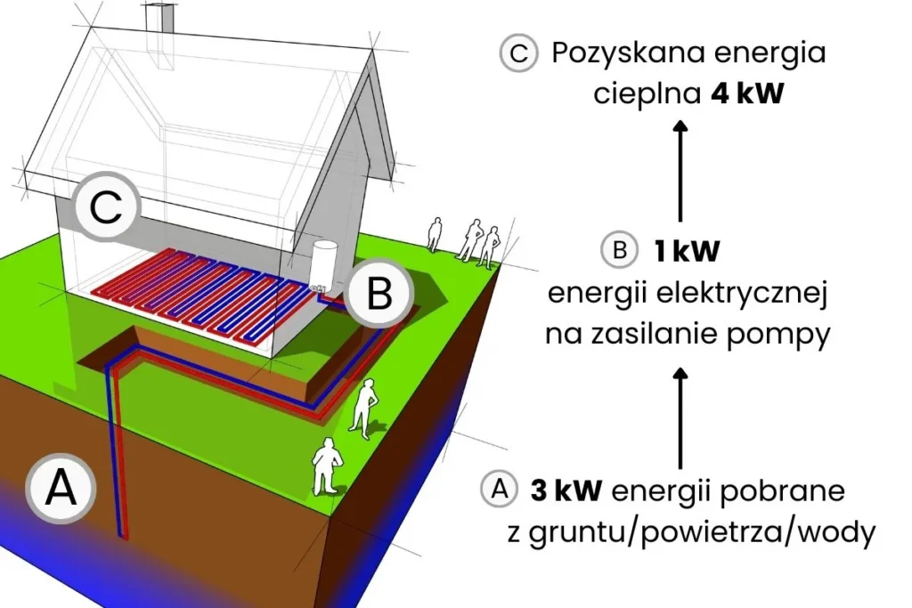 współczynnik cop